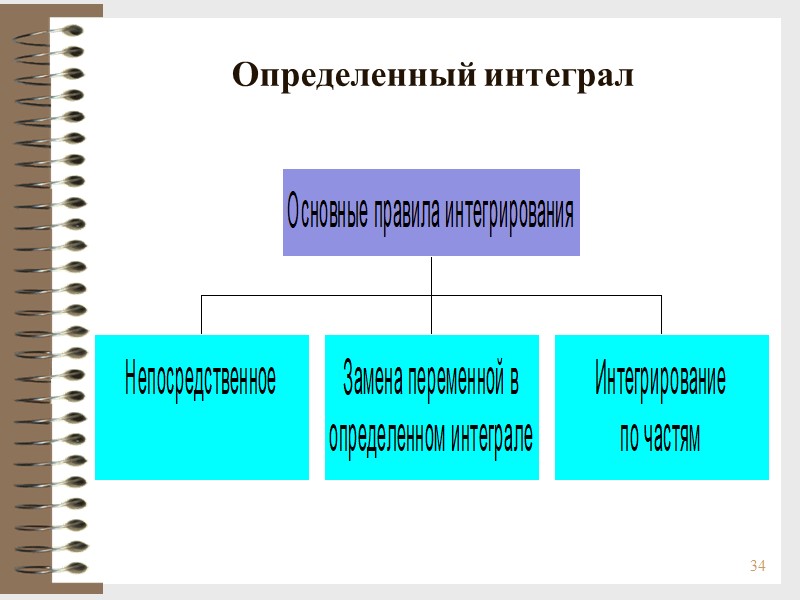 34 Определенный интеграл